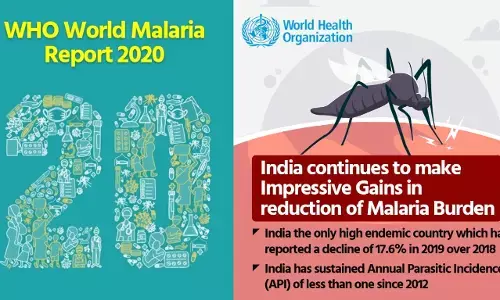 WHO World Malaria Report 2020: India continues to make Impressive Gains in reduction of Malaria Burden